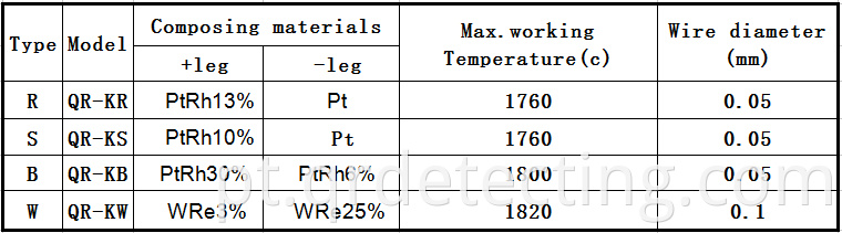 details of thermocouple